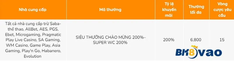 Tìm đúng nội dung về Ae88 - Ae88